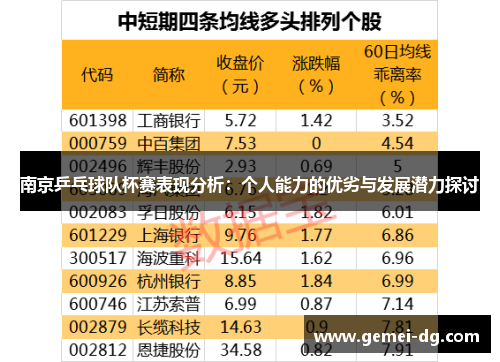 南京乒乓球队杯赛表现分析：个人能力的优劣与发展潜力探讨